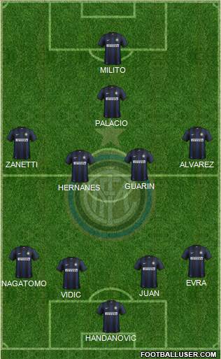 F.C. Internazionale Formation 2014