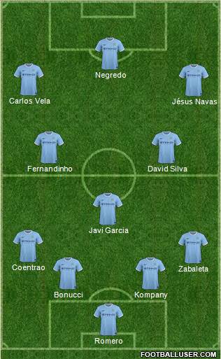 Manchester City Formation 2014