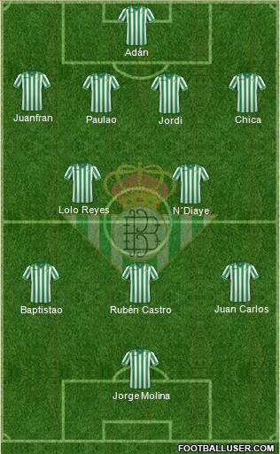 Real Betis B., S.A.D. Formation 2014