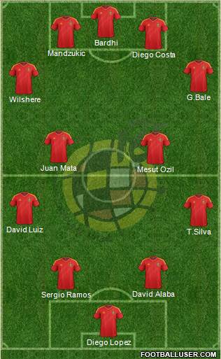 Spain Formation 2014