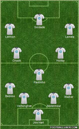 Tottenham Hotspur Formation 2014