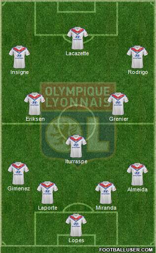 Olympique Lyonnais Formation 2014