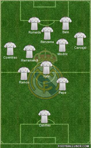 Real Madrid C.F. Formation 2014