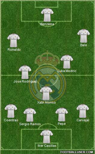 Real Madrid C.F. Formation 2014