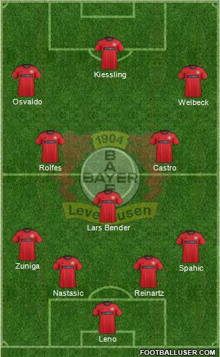 Bayer 04 Leverkusen Formation 2014