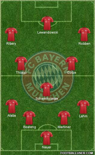 FC Bayern München Formation 2014