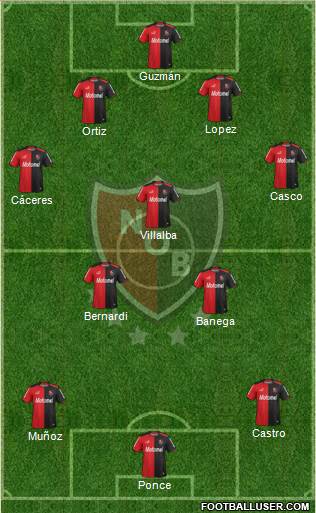 Newell's Old Boys Formation 2014