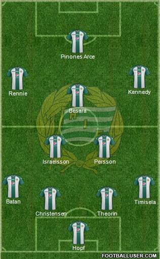 Hammarby IF 4-2-3-1 football formation