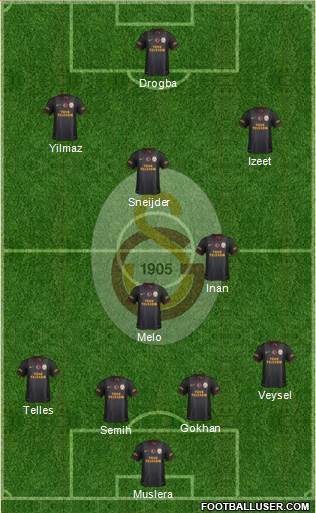 Galatasaray SK Formation 2014