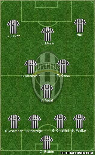 Juventus Formation 2014
