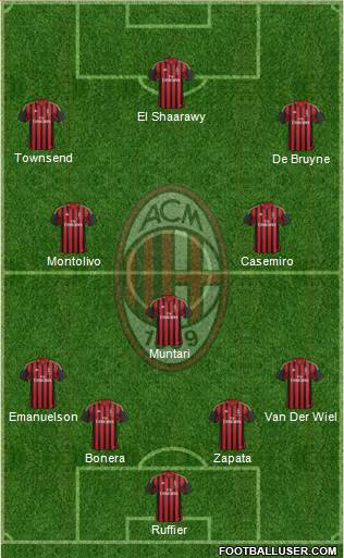 A.C. Milan Formation 2014