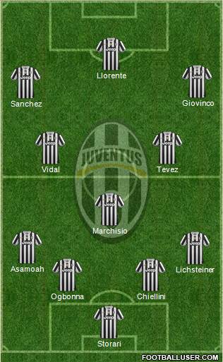 Juventus Formation 2014