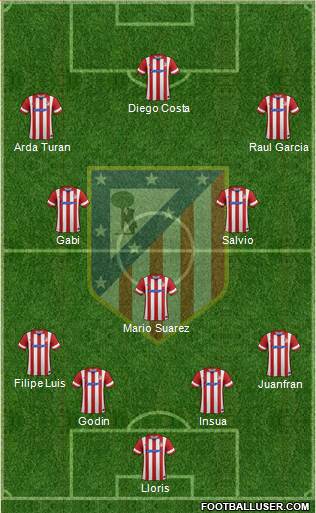C. Atlético Madrid S.A.D. Formation 2014