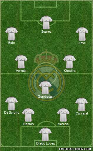 Real Madrid C.F. Formation 2014