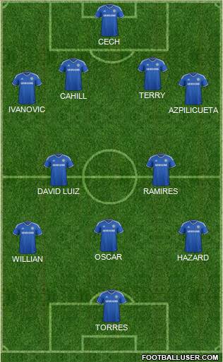 Chelsea Formation 2014