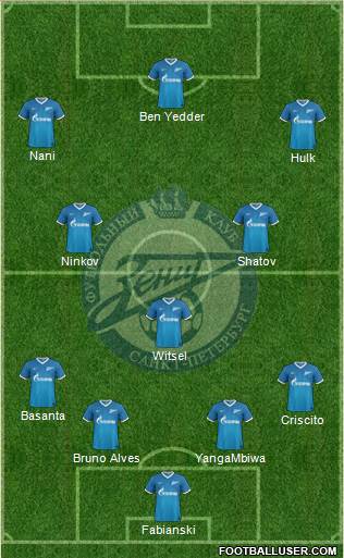 Zenit St. Petersburg Formation 2014
