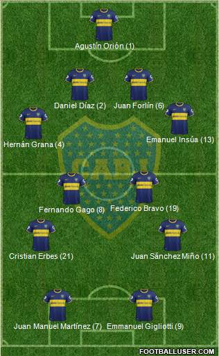 Boca Juniors Formation 2014