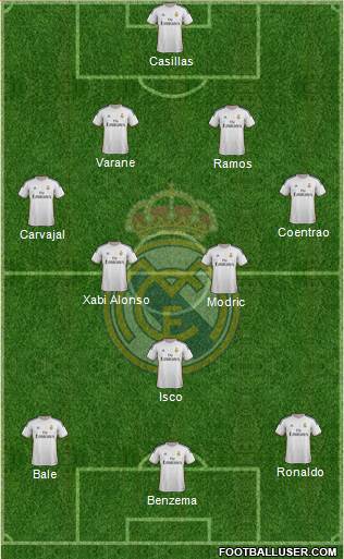 Real Madrid C.F. Formation 2014