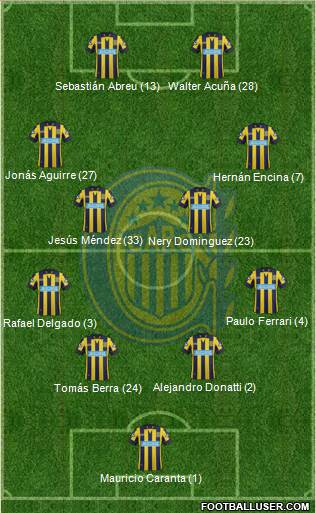 Rosario Central Formation 2014