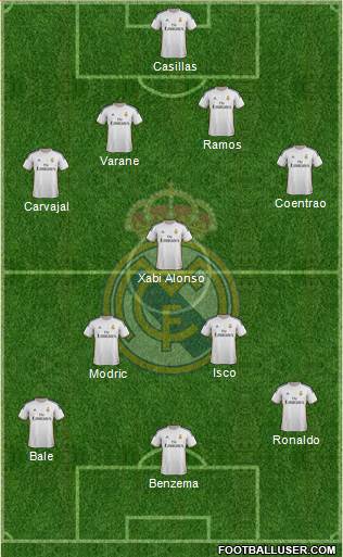 Real Madrid C.F. Formation 2014