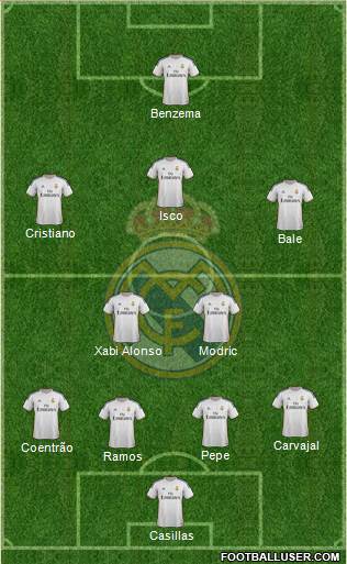Real Madrid C.F. Formation 2014