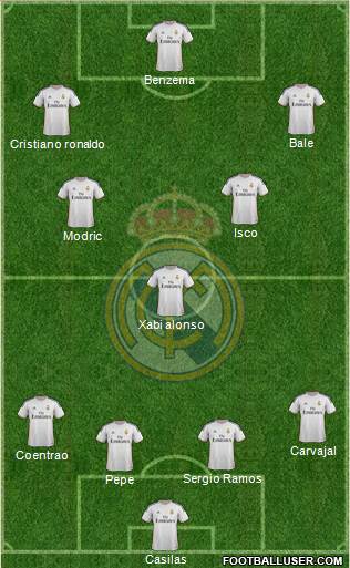 Real Madrid C.F. Formation 2014
