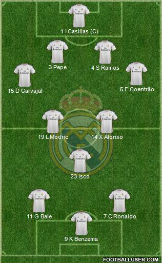 Real Madrid C.F. Formation 2014
