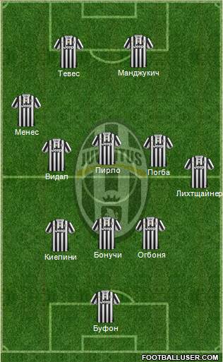 Juventus Formation 2014