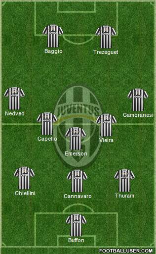 Juventus Formation 2014