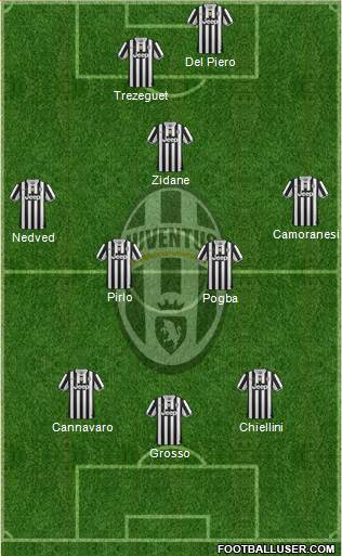 Juventus Formation 2014