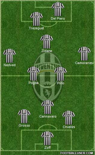 Juventus Formation 2014