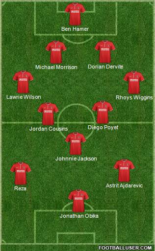 Charlton Athletic Formation 2014