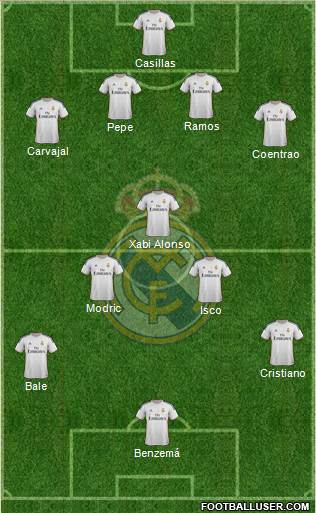 R. Madrid Castilla Formation 2014