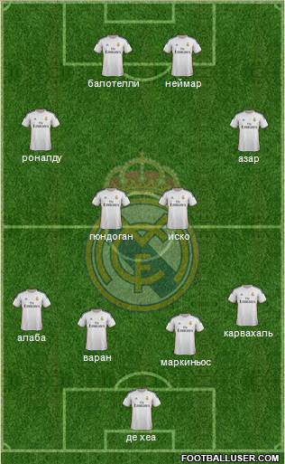 Real Madrid C.F. Formation 2014