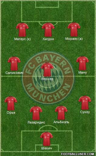 FC Bayern München Formation 2014