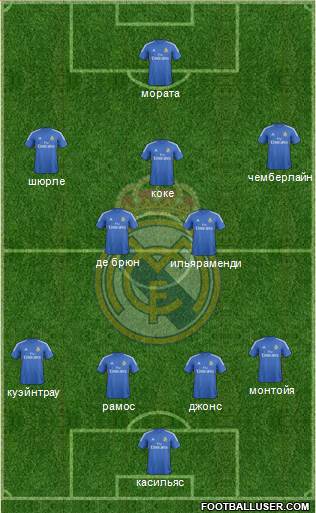 Real Madrid C.F. Formation 2014
