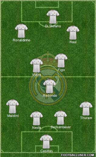 Real Madrid C.F. Formation 2014