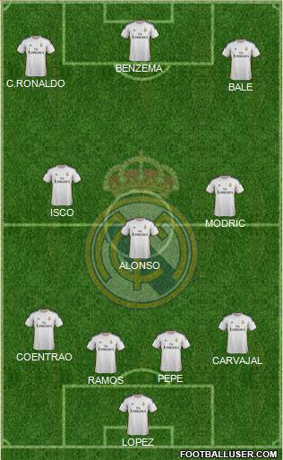 Real Madrid C.F. Formation 2014