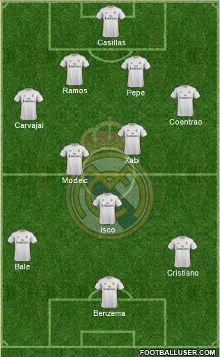 Real Madrid C.F. Formation 2014