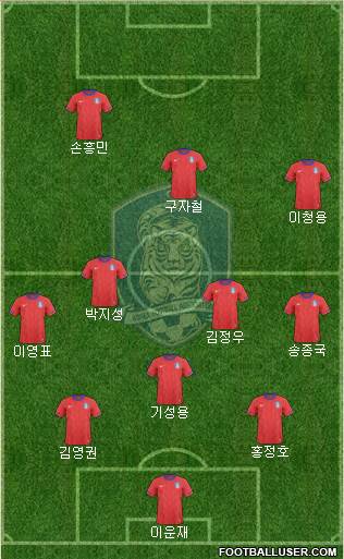 South Korea Formation 2014