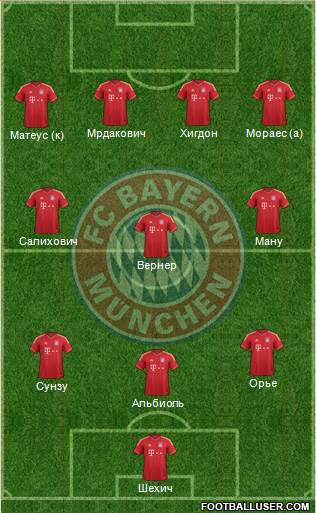 FC Bayern München Formation 2014