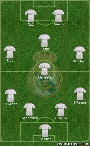Real Madrid C.F. Formation 2014