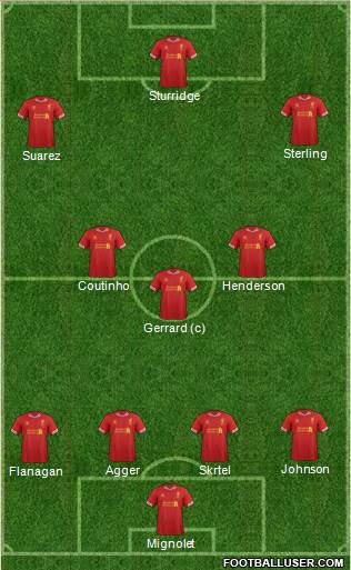 Liverpool Formation 2014