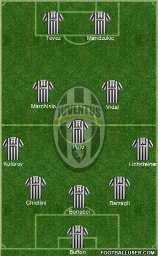 Juventus Formation 2014
