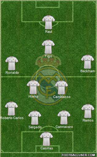 Real Madrid C.F. Formation 2014