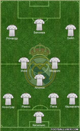 Real Madrid C.F. Formation 2014