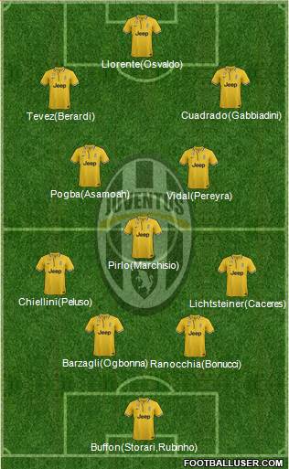 Juventus Formation 2014