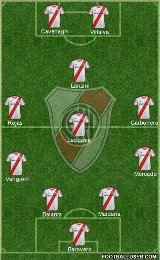 River Plate Formation 2014