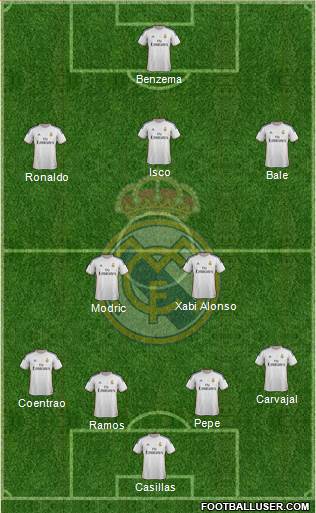 Real Madrid C.F. Formation 2014