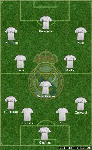 Real Madrid C.F. Formation 2014